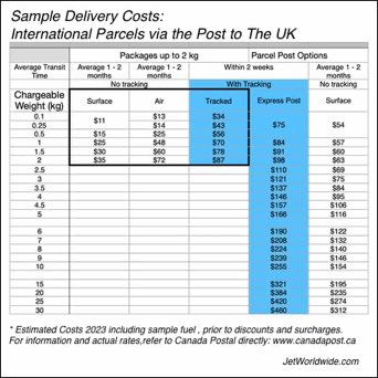 Parcel rates canada deals post